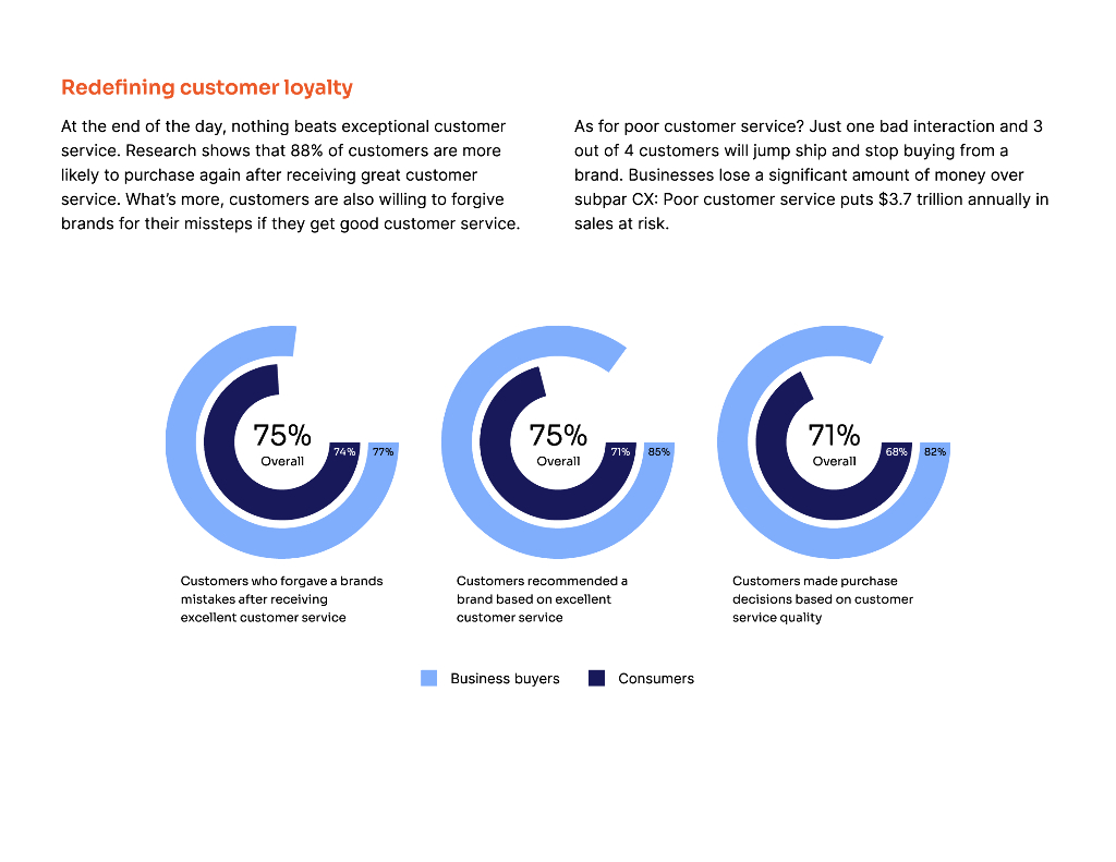 Language IO：2024了解全球购物者的需求：品牌和零售商赢得客户体验和人工智能竞赛的未来公式报告（英文版）_第9页