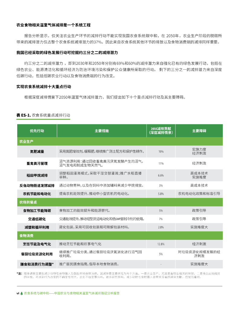 绿色创新发展研究院（iGDP）：2023农食系统与碳中和——中国农业与食物相关温室气体减排路径分析报告_第8页