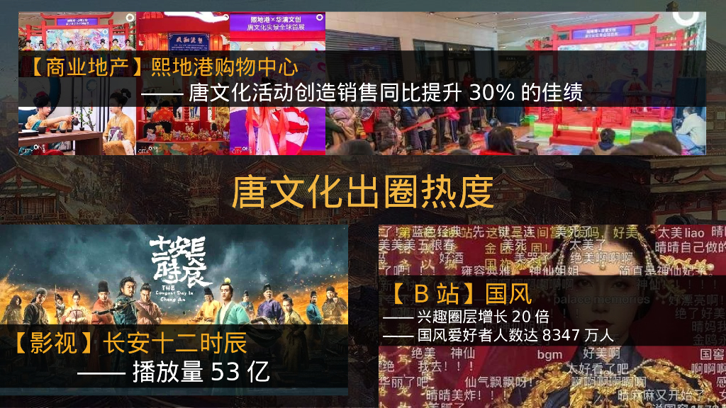 文旅街区景区盛唐风韵主题活动策划方案_第6页