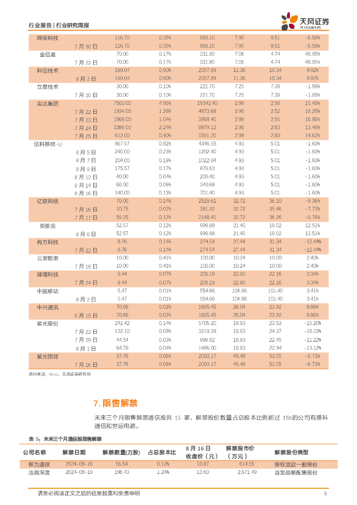 天风证券：通信行业研究周报：国内外人工智能行业持续推进，重视半年报业绩优、产业高景气标的_第9页