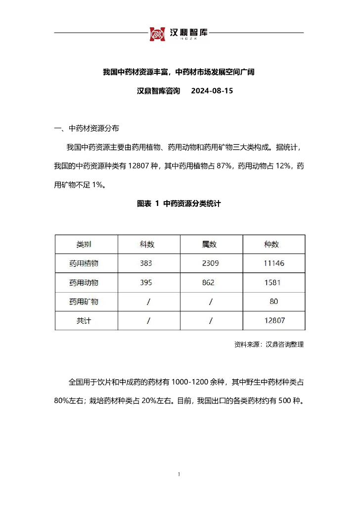 汉鼎智库：2024我国<em>中药</em>材资源丰富，<em>中药</em>材市场发展空间广阔报告