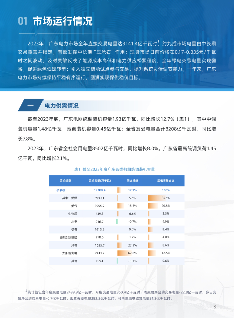 广东电力交易中心：2023年广东电力市场年度报告_第9页