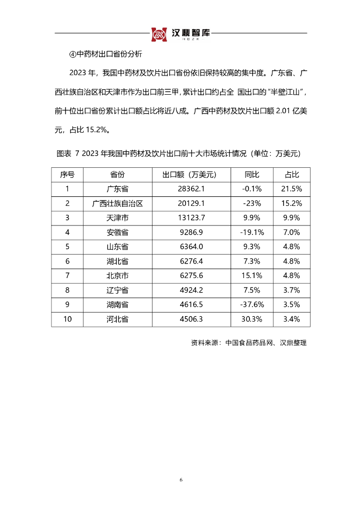 汉鼎智库：2024随着中医药高质量融入“一带一路”发展，中药材进出口迎来发展机遇报告_第6页