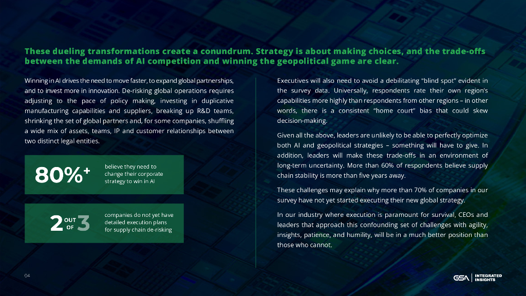 Integrated Insights&GSA：2024人工智能、全球竞争与半导体行业的未来报告（英文版）_第6页