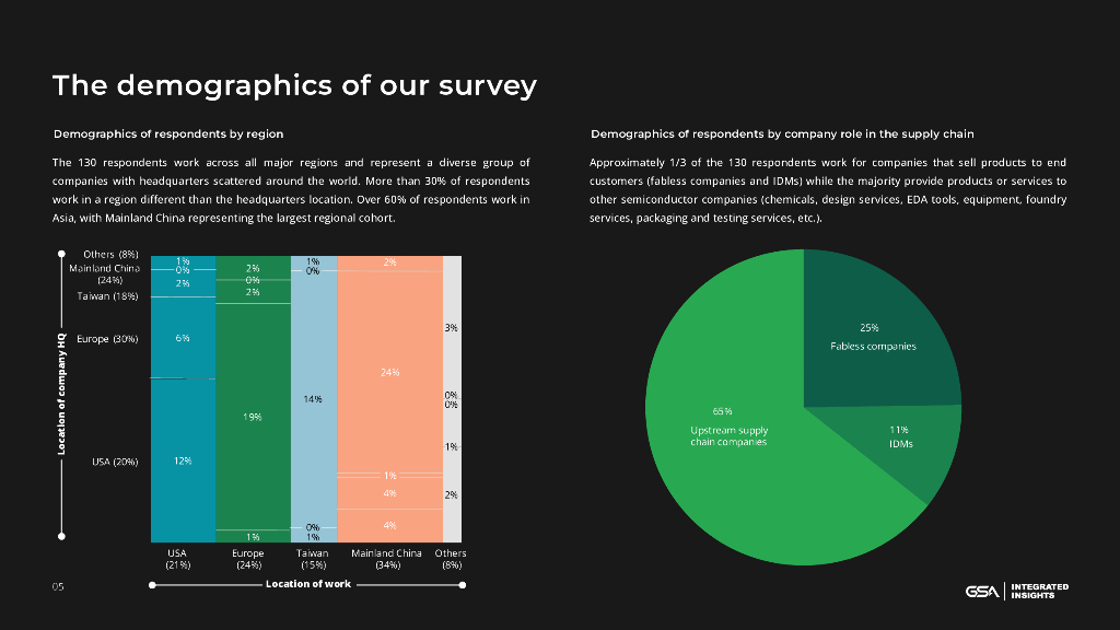 Integrated Insights&GSA：2024人工智能、全球竞争与半导体行业的未来报告（英文版）_第7页