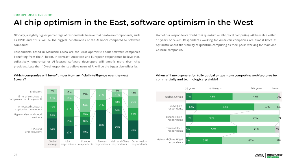 Integrated Insights&GSA：2024人工智能、全球竞争与半导体行业的未来报告（英文版）_第10页
