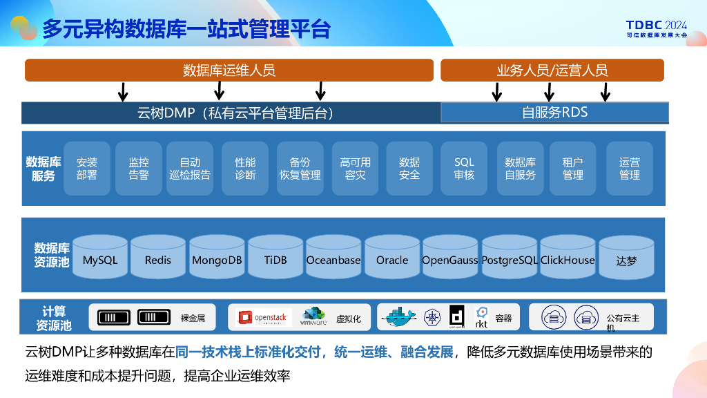 爱可生（路新英）：双背景下数据库运维管理的新质生产力_第6页