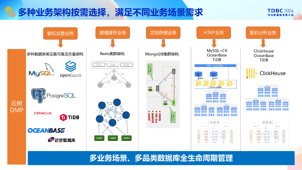 爱可生（路新英）：双背景下数据库运维管理的新质生产力_第7页