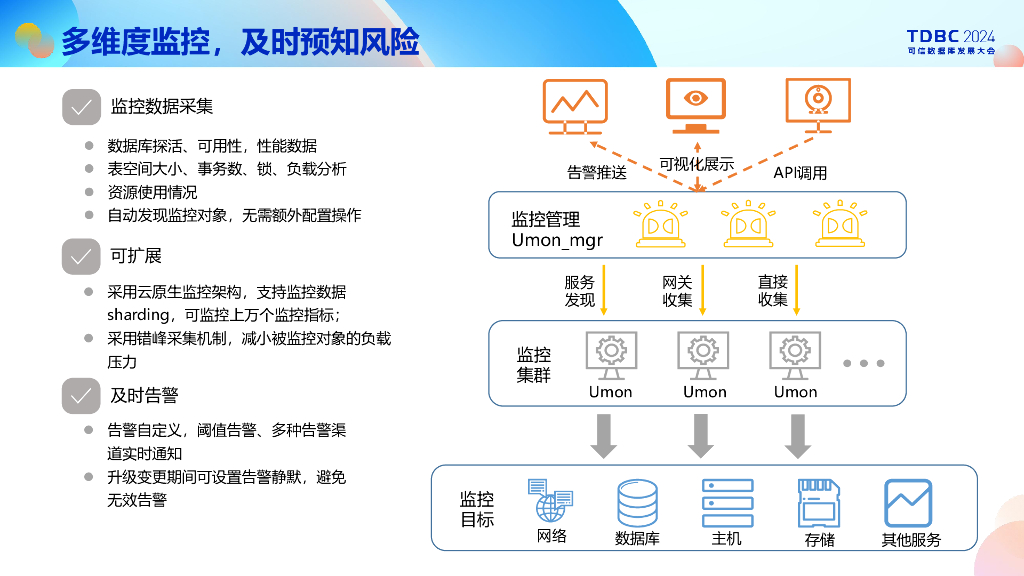 爱可生（路新英）：双背景下数据库运维管理的新质生产力_第9页