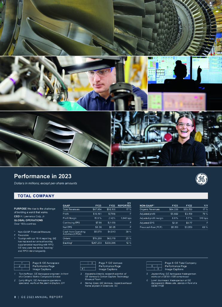 通用电气公司（GENERAL ELECTRIC）2023年年度报告（英文版）_第10页