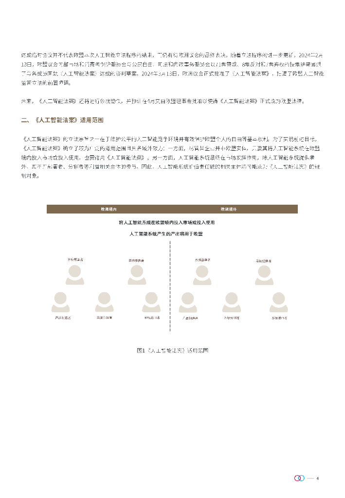 金杜律师事务所：2024深度解析欧盟《人工智能法案》+文章合集_第4页