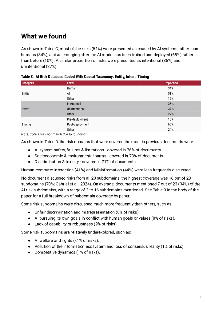 麻省理工学院未来技术研究所：麻省理工（MIT）AI风险存储库报告：人工智能风险的综合元评审、数据库和分类法（英文版）_第8页