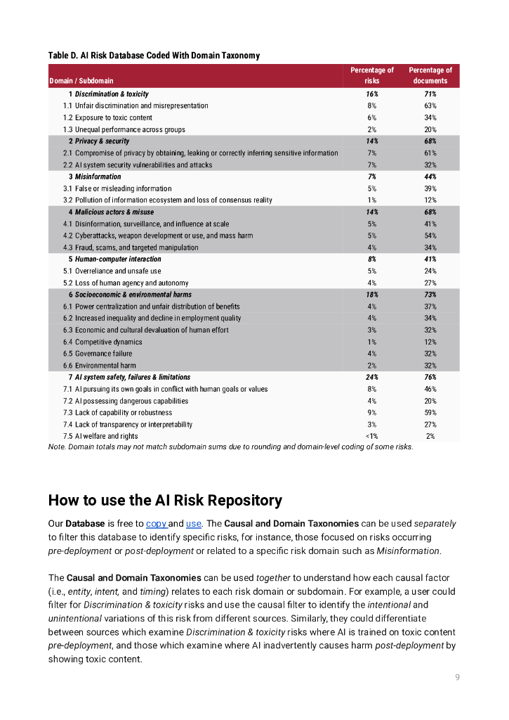 麻省理工学院未来技术研究所：麻省理工（MIT）AI风险存储库报告：人工智能风险的综合元评审、数据库和分类法（英文版）_第9页
