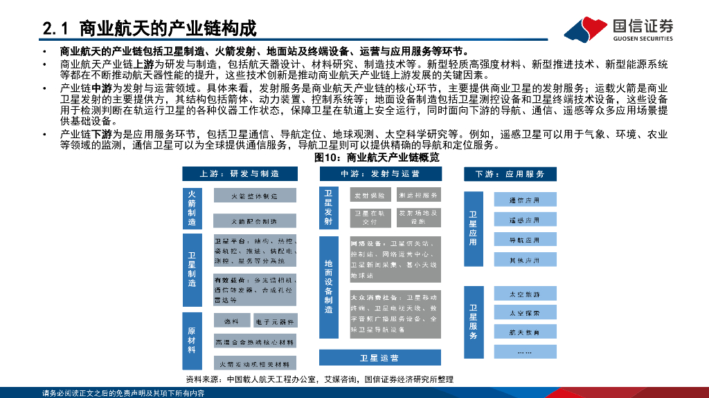 国信证券：“新质生产力”系列（六）：无垠星空：商业航天投资主题研究_第10页