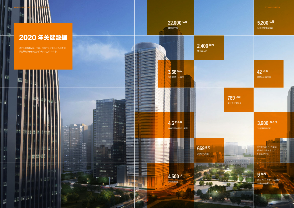 泰康2020年社会责任报告_第6页