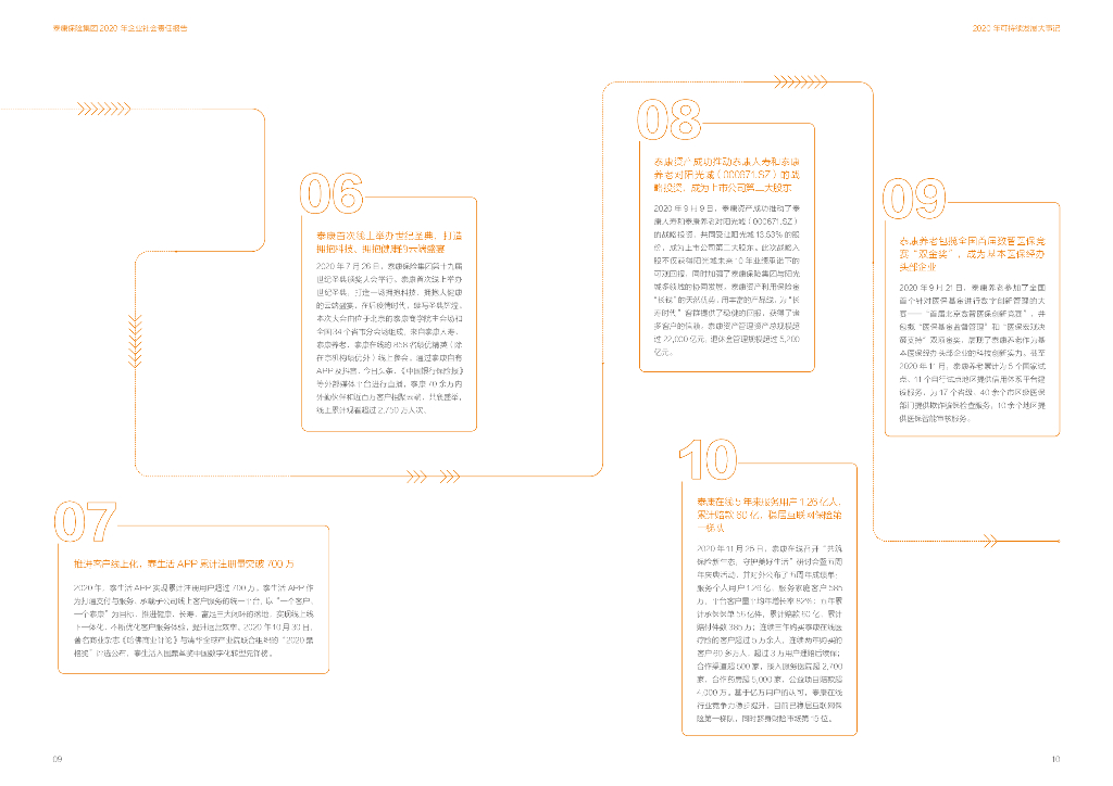 泰康2020年社会责任报告_第8页
