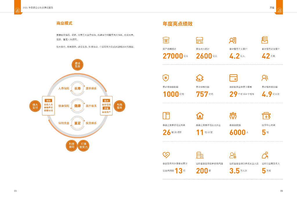 泰康2021年社会责任报告_第6页