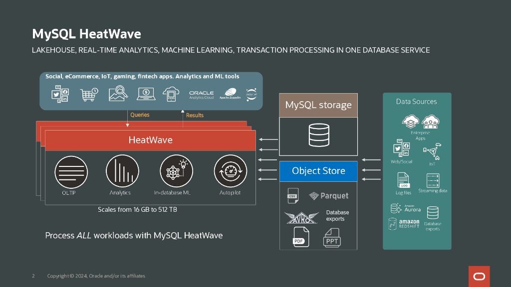 MySQL：利用热波生成人工智能和矢量存储构建新的应用程序（英文版）_第2页