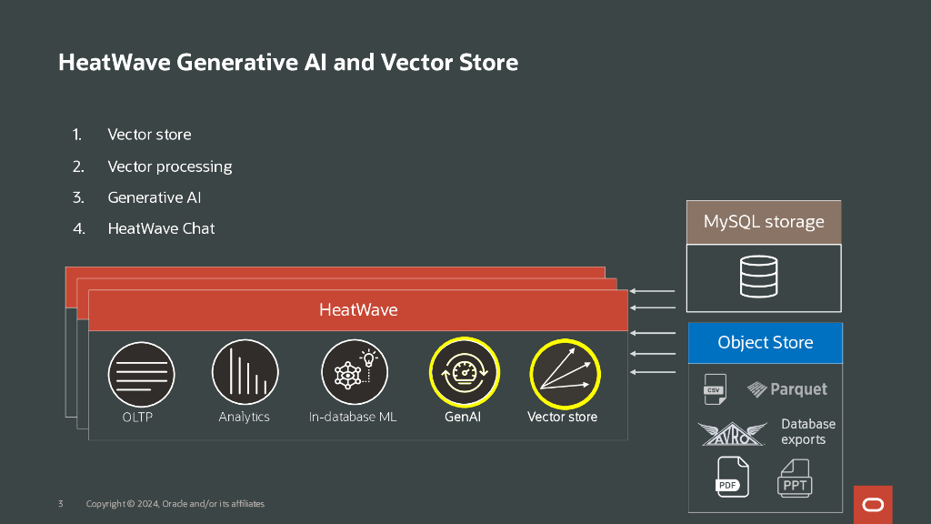 MySQL：利用热波生成人工智能和矢量存储构建新的应用程序（英文版）_第3页