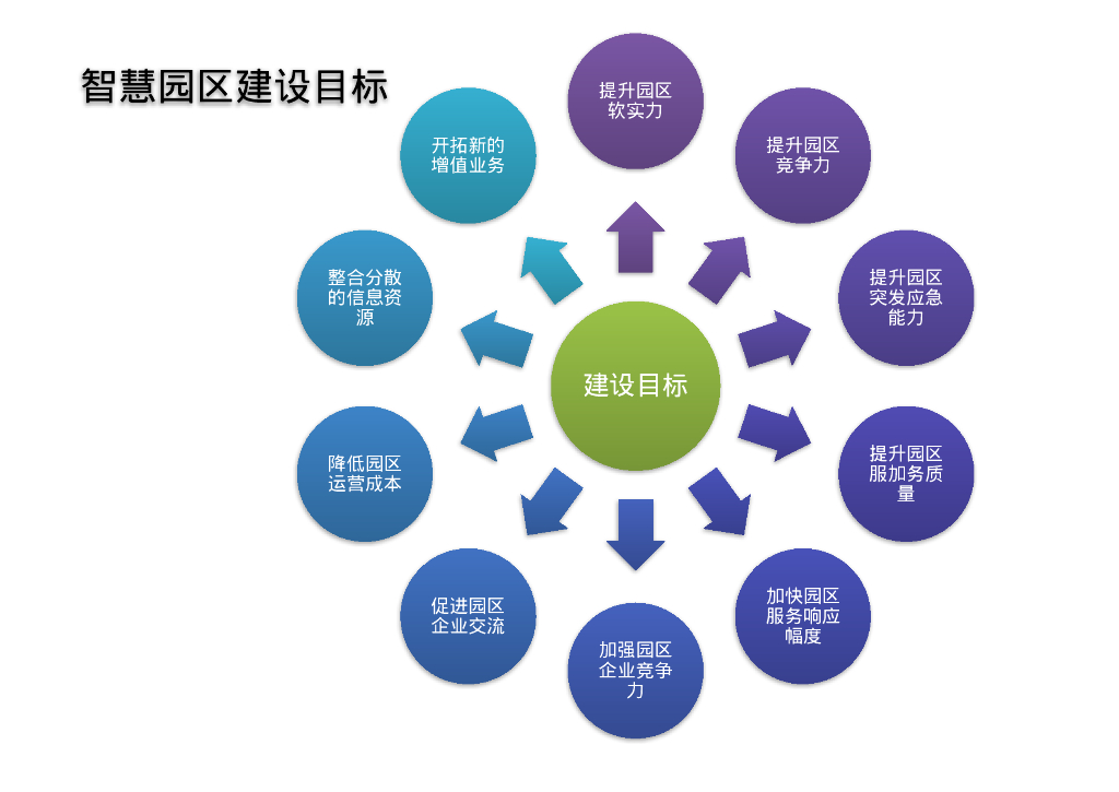 智慧园区综合解决方案_第6页