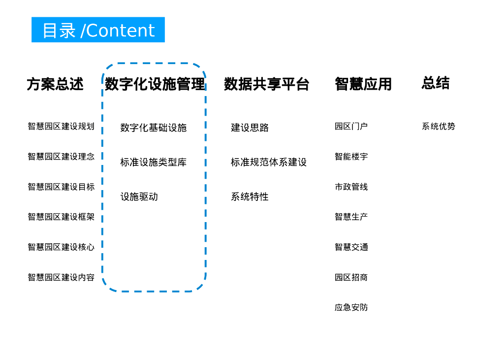 智慧园区综合解决方案_第10页