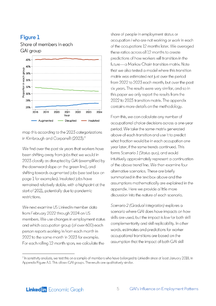 领英：2024生成式人工智能对就业模式的影响报告（英文版）_第7页