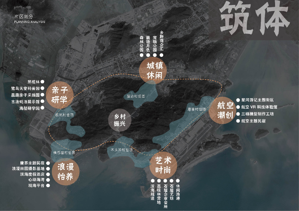 滨海渔村乡村振兴文旅项目定位规划方案_第9页