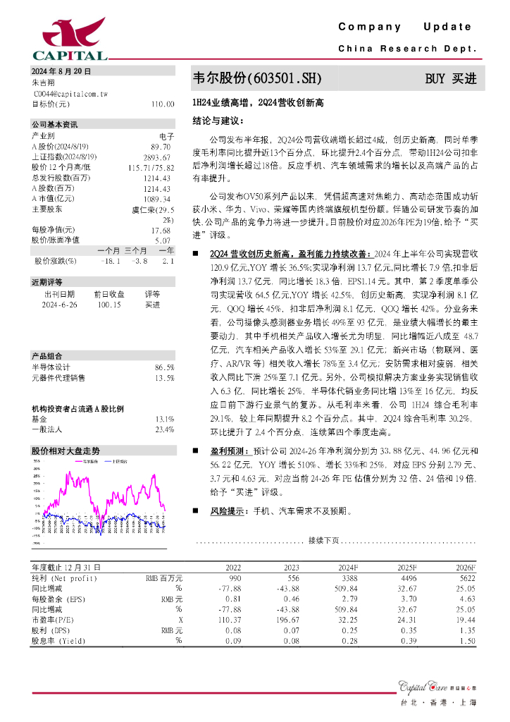 群益证券：韦尔股份（603501）-1H24业绩高增，2Q24营收创新高