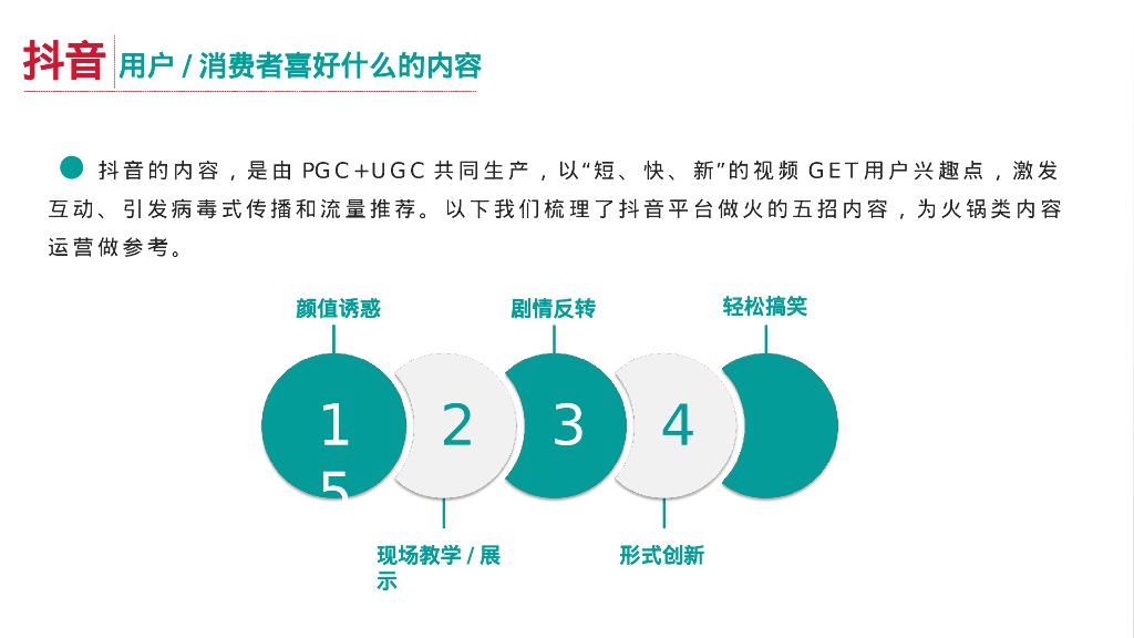 四川火锅品牌抖音运营&营销活动策划方案_第6页