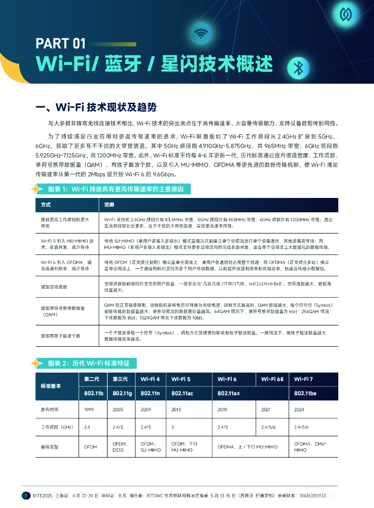 AIOT星图研究院：2024短距物联——中国Wi-Fi&蓝牙&星闪产业研究白皮书_第6页