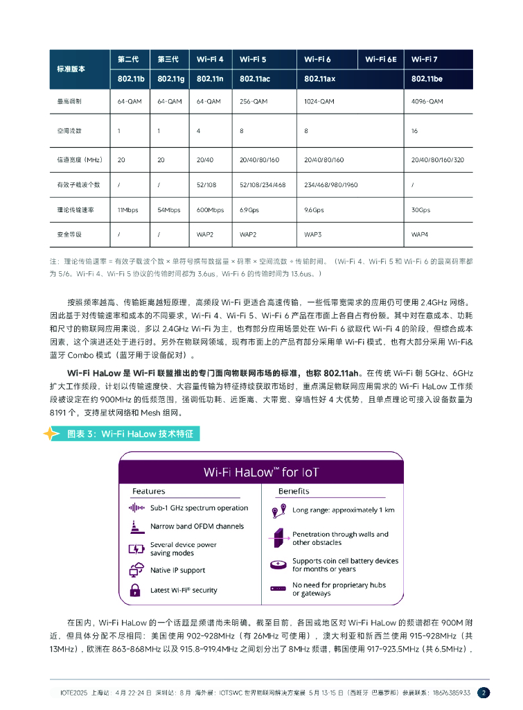 AIOT星图研究院：2024短距物联——中国Wi-Fi&蓝牙&星闪产业研究白皮书_第7页