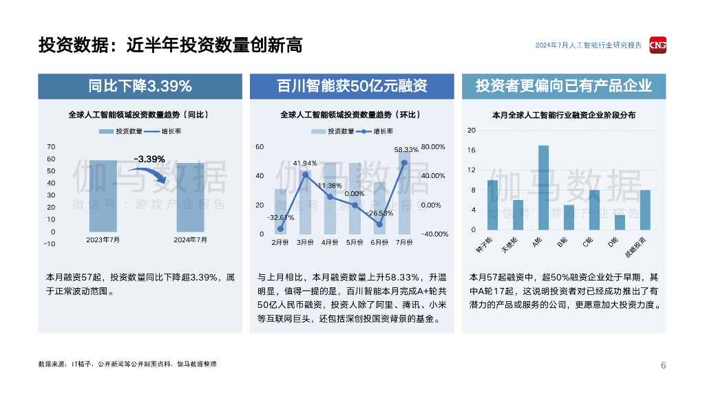 伽马数据：2024年7月人工智能行业研究报告_第6页