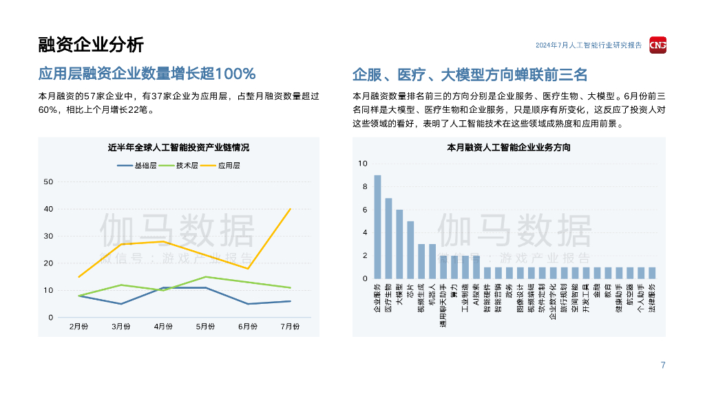 伽马数据：2024年7月人工智能行业研究报告_第7页