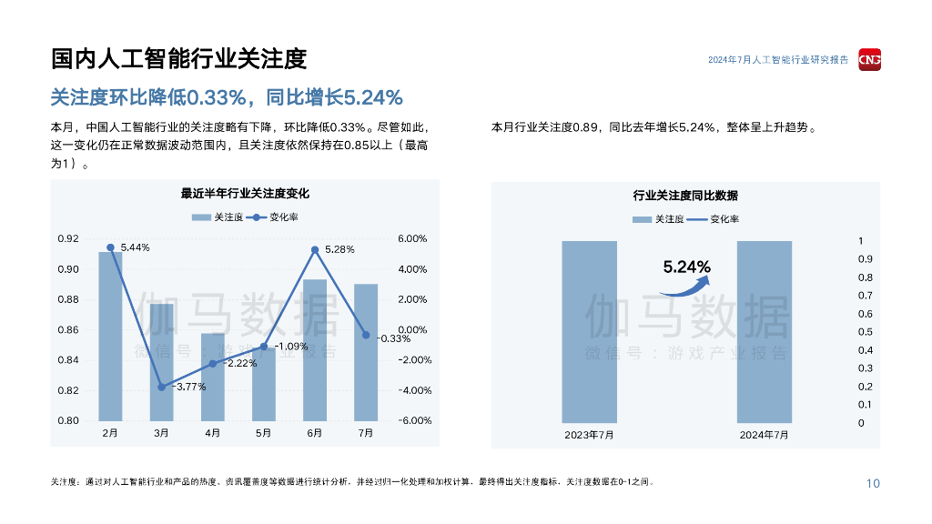 伽马数据：2024年7月人工智能行业研究报告_第10页