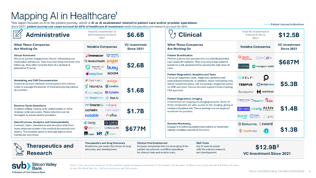 SVB硅谷银行：：2024人工智能驱动的医疗健康体验报告：绘制患者旅程地图（英文版）_第6页