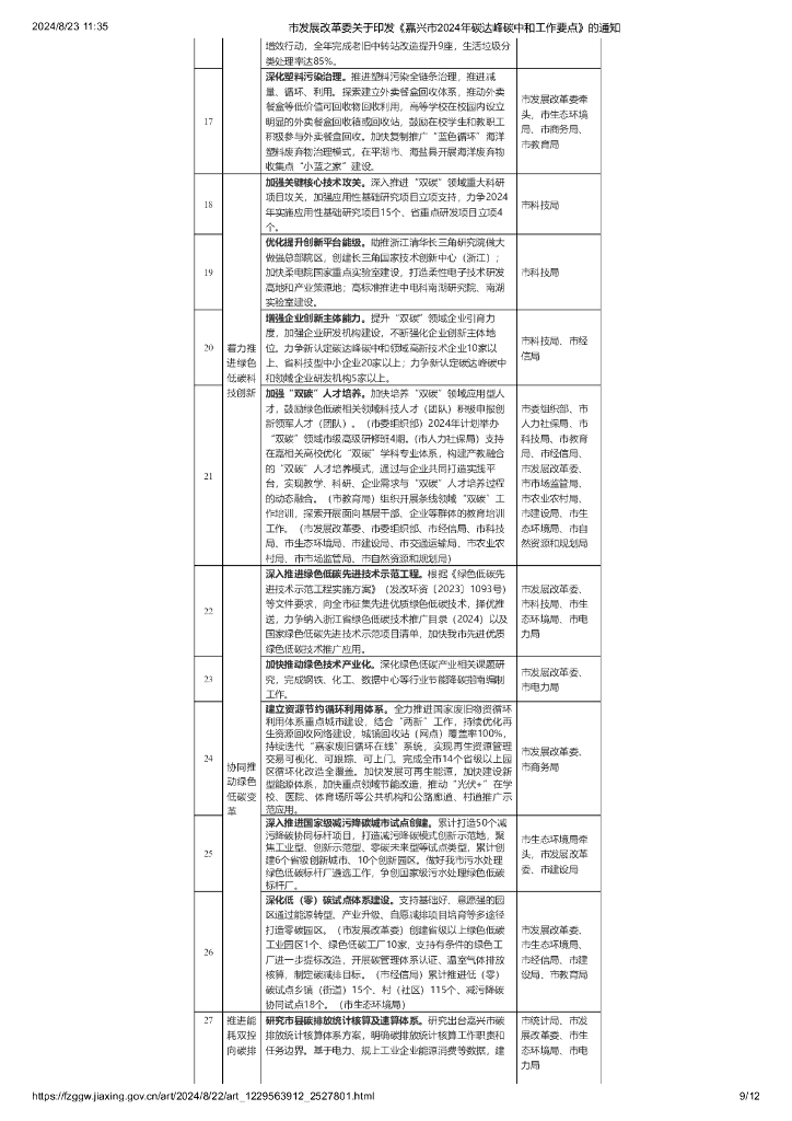 嘉兴市2024年碳达峰碳中和工作要点_第6页