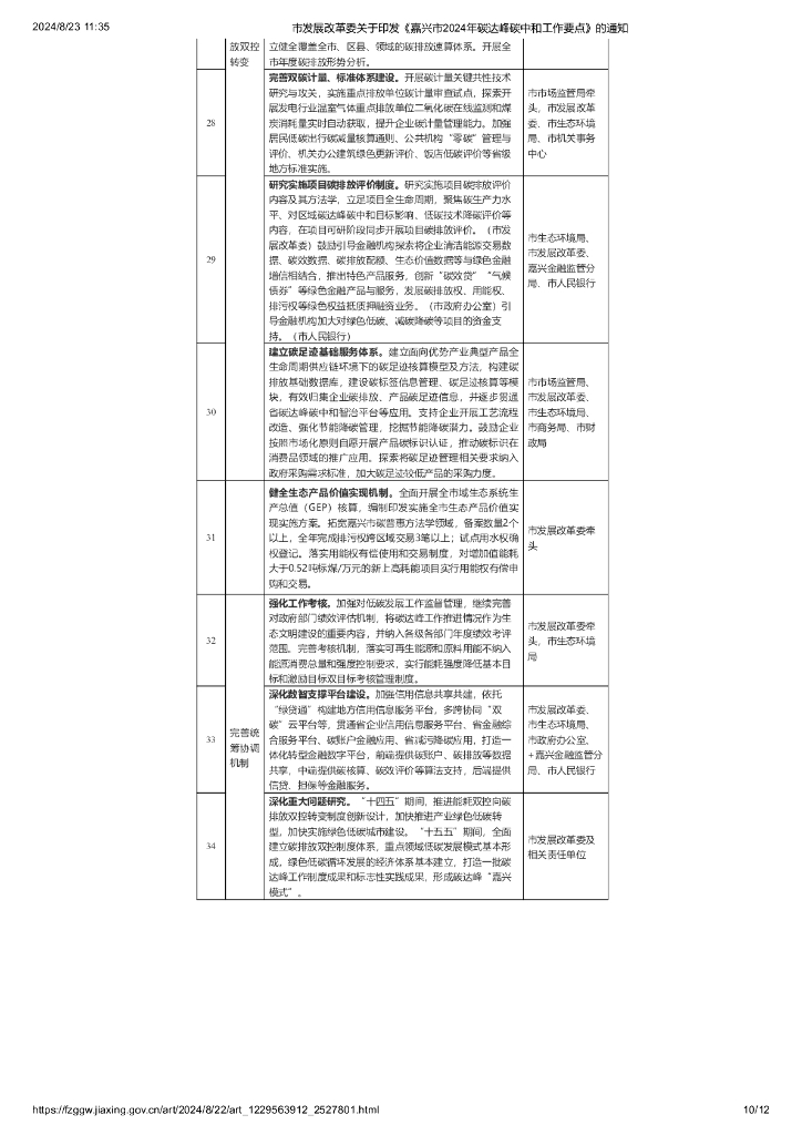嘉兴市2024年碳达峰碳中和工作要点_第7页