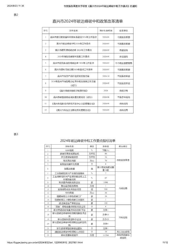 嘉兴市2024年碳达峰碳中和工作要点_第8页