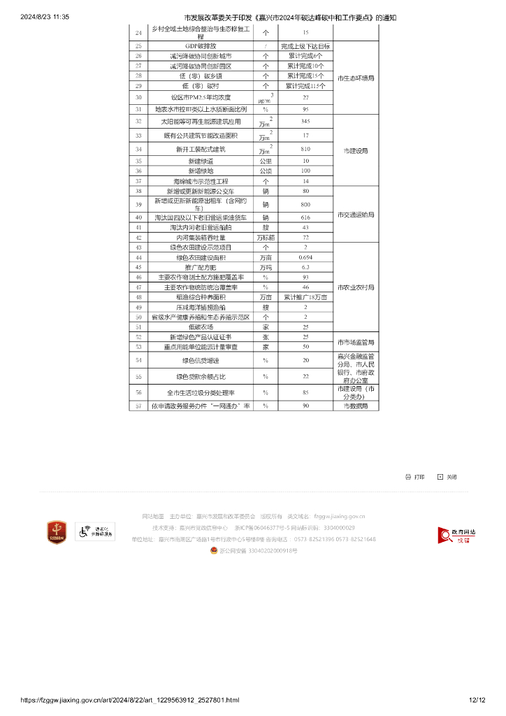 嘉兴市2024年碳达峰碳中和工作要点_第9页