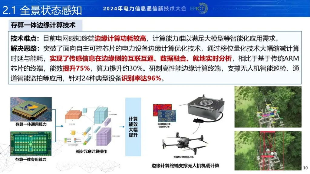 中国电力科学院（蒲天骄）：2024基于电力物联网的人工智能关键技术及应用报告_第9页