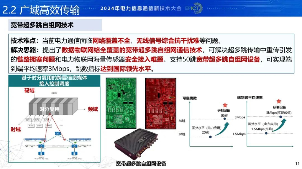 中国电力科学院（蒲天骄）：2024基于电力物联网的人工智能关键技术及应用报告_第10页