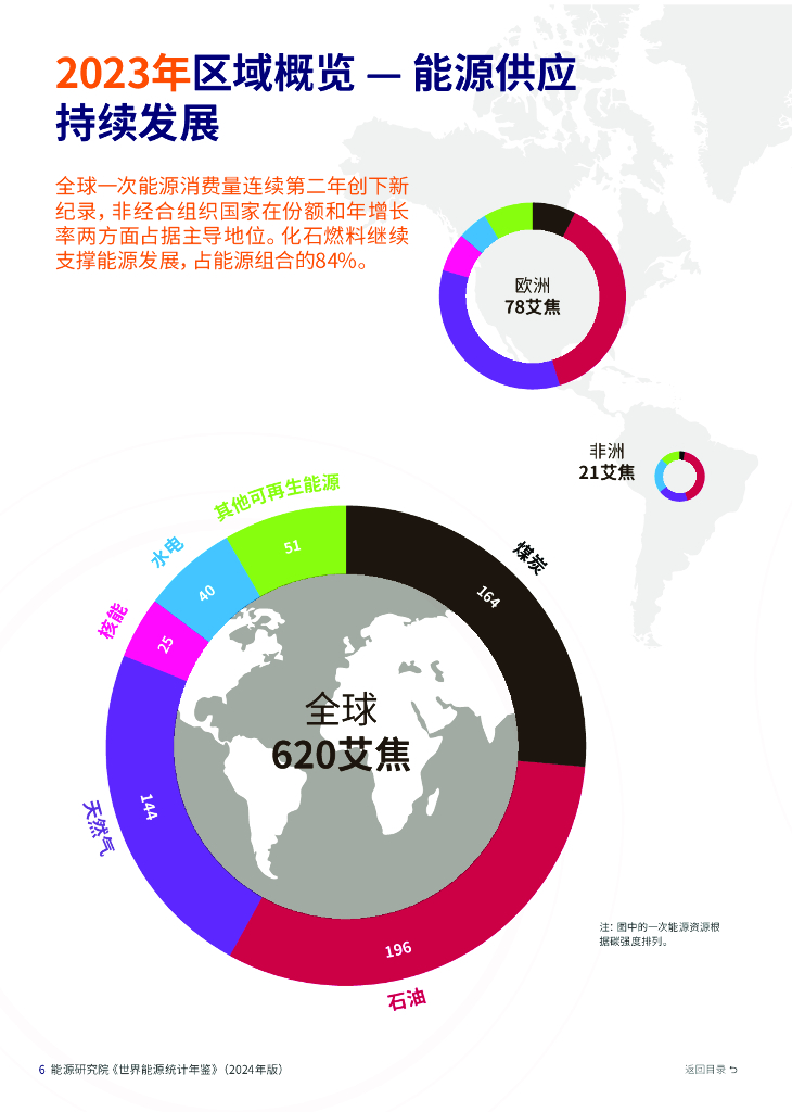 毕马威&能源研究院：BP世界能源统计年鉴2024（第73版）_第8页