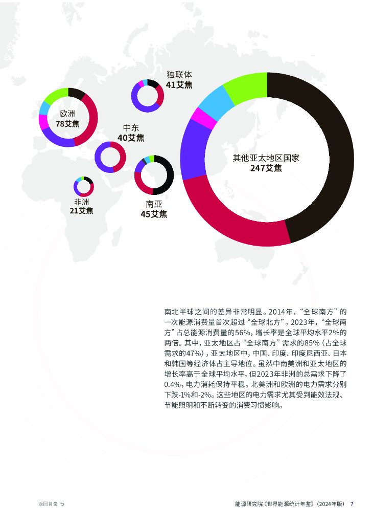 毕马威&能源研究院：BP世界能源统计年鉴2024（第73版）_第9页