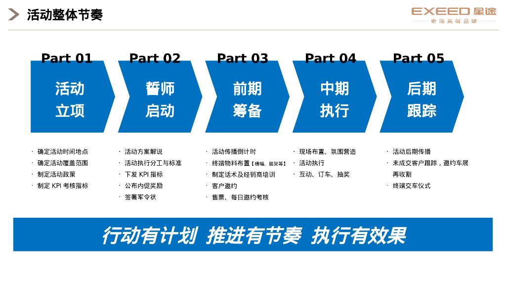 豪享双11 税末盛惠 汽车品牌新车型双十一全国联动钜惠活动指导手册_第10页