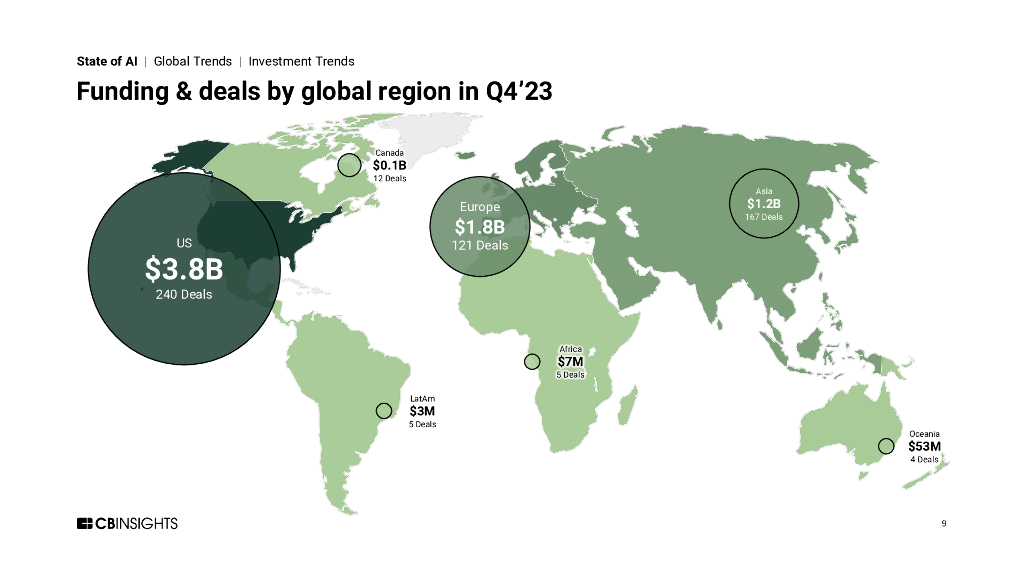 CB Insights：2023年度全球人工智能投融资状况报告（英文版）_第9页
