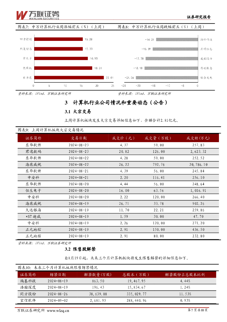 万联证券：计算机行业周观点：国内首家人工智能标准化研究机构成立_第7页