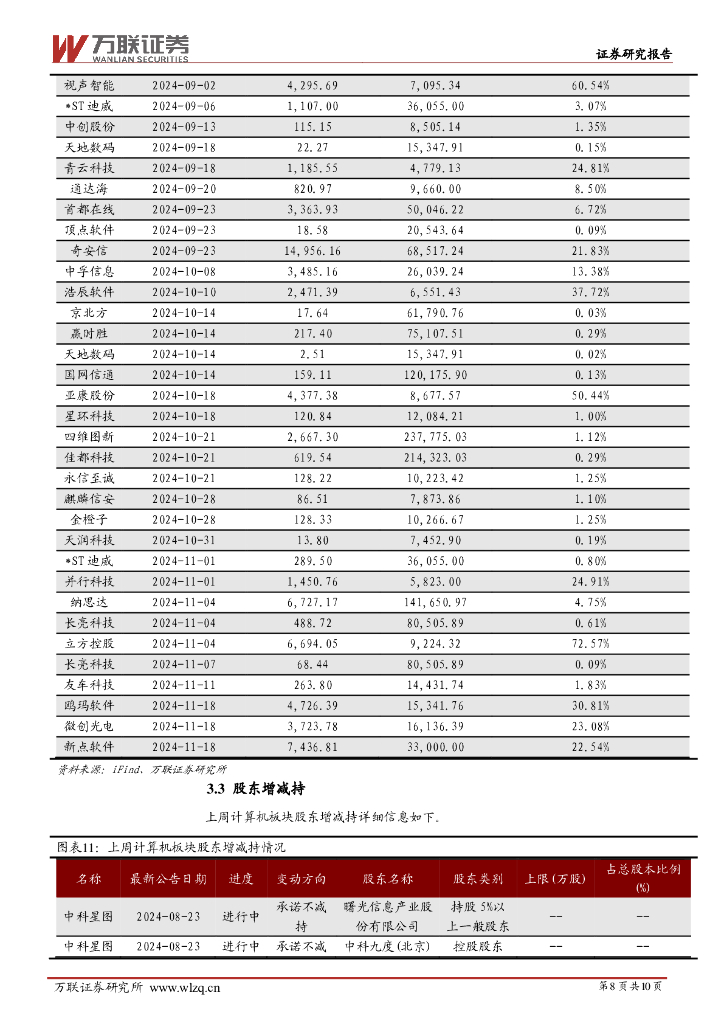 万联证券：计算机行业周观点：国内首家人工智能标准化研究机构成立_第8页