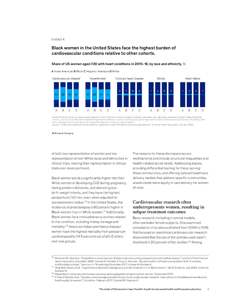 麦肯锡&美国心脏协会：2024年美国女性心脏健康状况：改善健康和经济状况的途径研究报告（英文版）_第8页