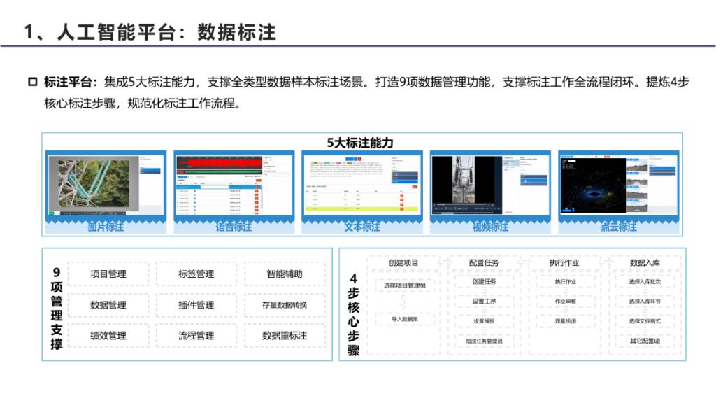 南方电网（戴珍）：2024调度运行领域电力人工智能应用报告_第10页
