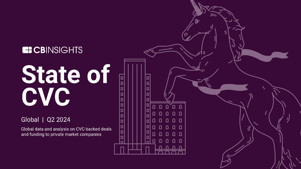 CB Insights：2024年第二季度全球企业风险投资状况报告（英文版）
